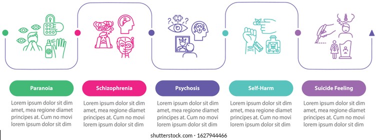 Mental disorders vector infographic template. Psychological diseases presentation design elements. Schizophrenia. Data visualization, five steps. Process timeline chart. Workflow layout, linear icons