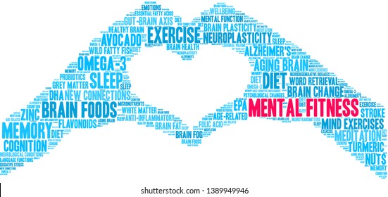 Mental Fitness Word Cloud On A White Background. 