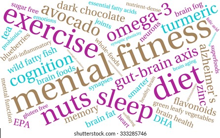 Mental Fitness word cloud on a white background. 