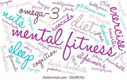 Mental Fitness word cloud on a white background. 