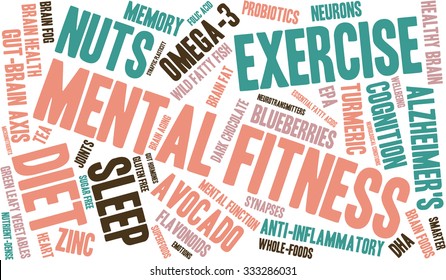 Mental Fitness word cloud on a white background. 