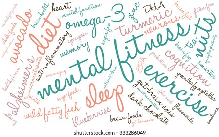 Mental Fitness word cloud on a white background. 