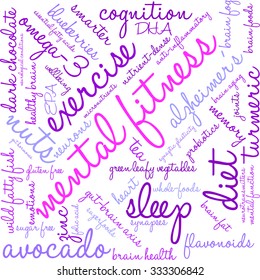 Mental Fitness word cloud on a white background. 