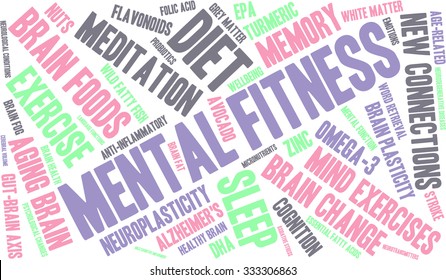Mental Fitness word cloud on a white background. 