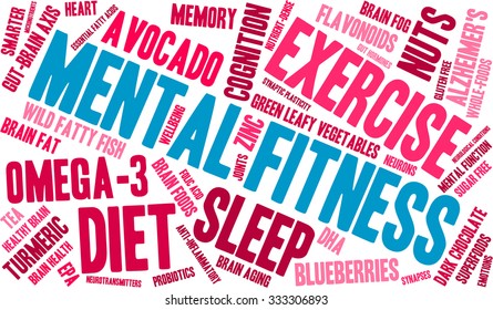 Mental Fitness word cloud on a white background. 