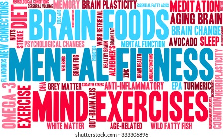 Mental Fitness word cloud on a white background. 