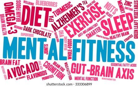 Mental Fitness word cloud on a white background. 