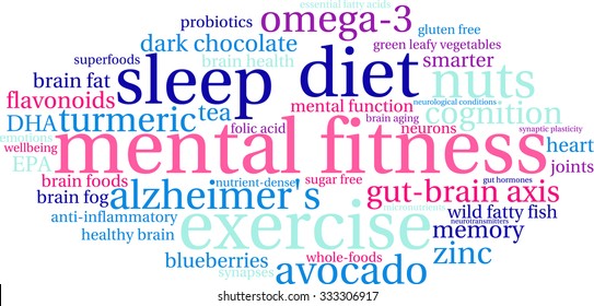 Mental Fitness word cloud on a white background. 