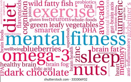 Mental Fitness word cloud on a white background. 