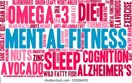 Mental Fitness word cloud on a white background. 