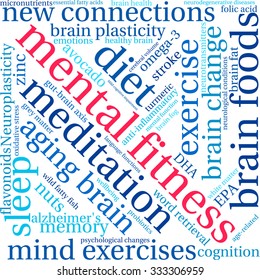 Mental Fitness word cloud on a white background. 