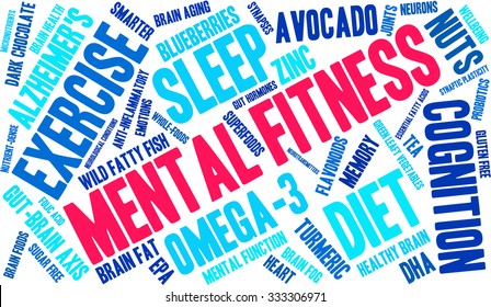 Mental Fitness word cloud on a white background. 