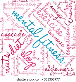 Mental Fitness word cloud on a white background. 