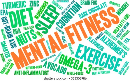 Mental Fitness word cloud on a white background. 