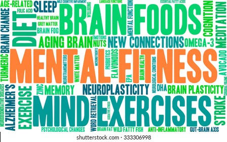 Mental Fitness word cloud on a white background. 