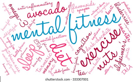 Mental Fitness word cloud on a white background. 