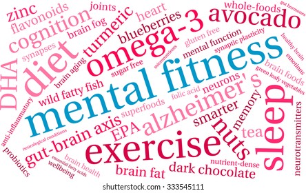 Mental Fitness word cloud on a white background. 