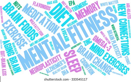 Mental Fitness word cloud on a white background. 