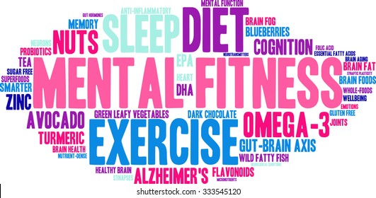 Mental Fitness word cloud on a white background. 