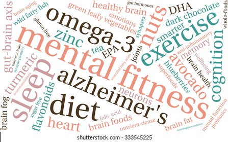Mental Fitness word cloud on a white background. 