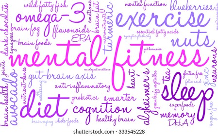 Mental Fitness word cloud on a white background. 