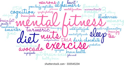 Mental Fitness word cloud on a white background. 