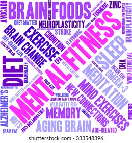 Mental Fitness word cloud on a white background. 