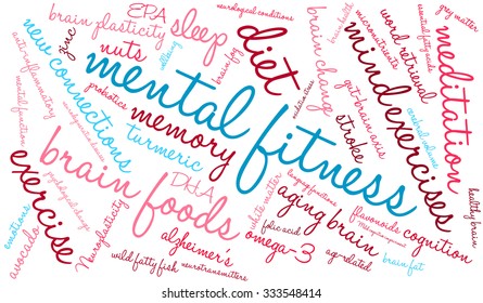 Mental Fitness word cloud on a white background. 