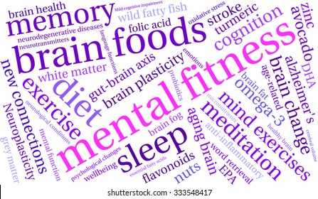 Mental Fitness word cloud on a white background. 