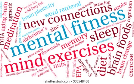 Mental Fitness word cloud on a white background. 
