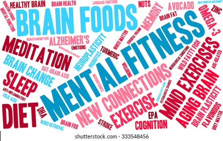 Mental Fitness word cloud on a white background. 