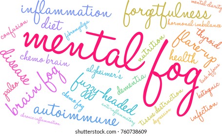 Mental Fog word cloud on a white background. 