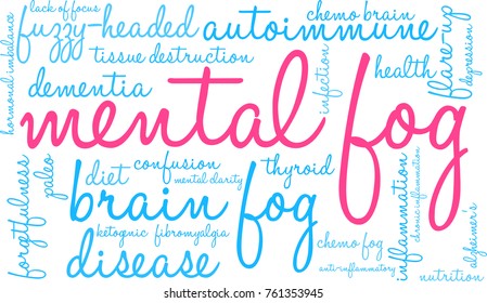 Mental Fog word cloud on a white background. 