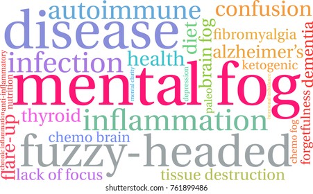 Mental Fog word cloud on a white background.