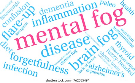 Mental Fog word cloud on a white background.