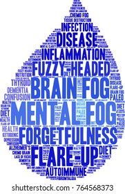 Mental Fog word cloud on a white background.