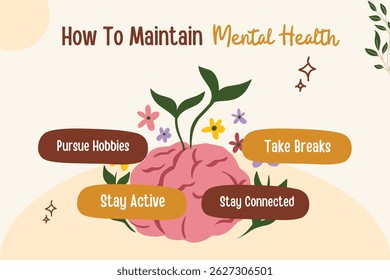 Mental Health Awareness Month. in May. Take care of your body, take care of your health and mind. Increase awareness of mental health. Control and protection. 