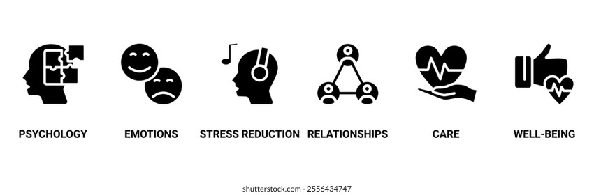 Mental Health banner web icon vector illustration concept with icon of psychology, emotions, stress reduction, relationships, care, and well-being