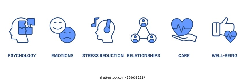 Mental Health banner web icon vector illustration concept with icon of psychology, emotions, stress reduction, relationships, care, and well-being