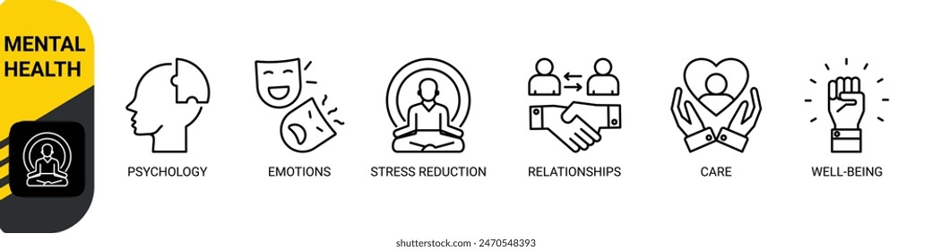 Mental health banner website icons vector illustration concept with the icons of psychology, emotions, stress reduction, relationship, care, well-being on white background