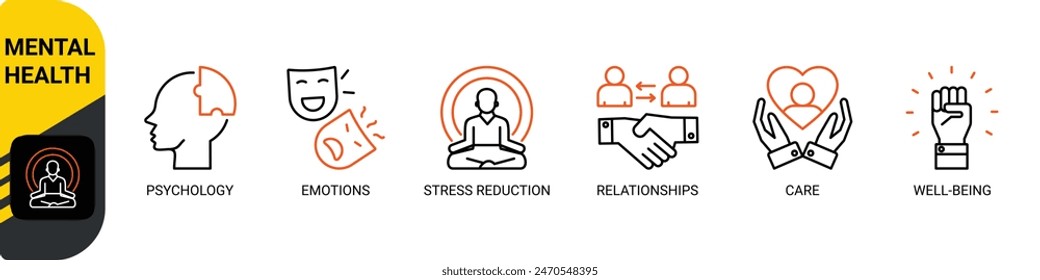 Mental health banner website icons vector illustration concept with the icons of psychology, emotions, stress reduction, relationship, care, well-being on white background