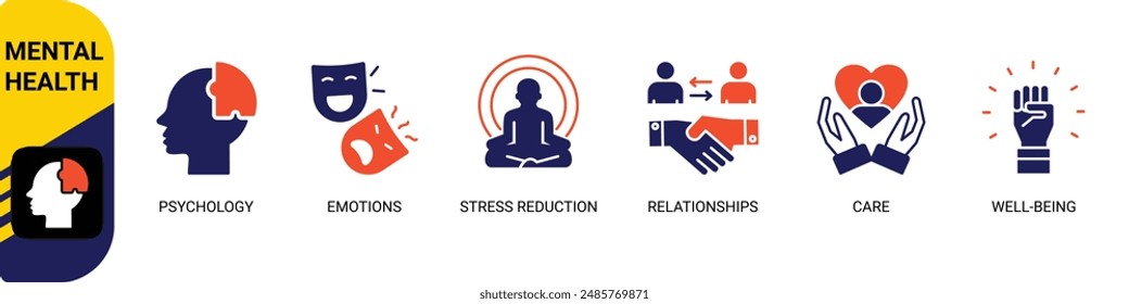 Mental health banner website icons vector illustration concept with the icons of psychology, emotions, stress reduction, relationship, care, well-being on white background