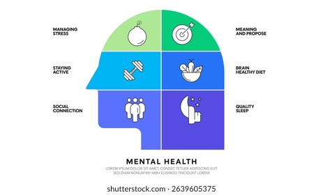 Mental health chart infographic banner template with icon for presentation has managing stress, meaning propose, stay active, brain healthy diet, social connection, and quality sleep. Emotional health