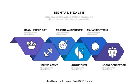 Mental health chart infographic banner template with icon for presentation has managing stress, meaning propose, stay active, brain healthy diet, social connection, and quality sleep. Emotional health