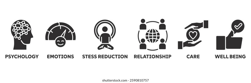 Mental Health icon set illustration concept with icon of psychology, emotions, stess reduction, relationship, care, well being