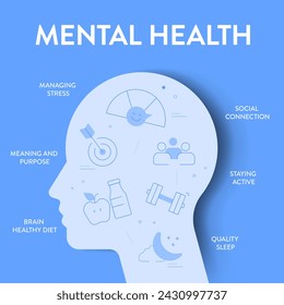 Mental Health infographic diagram chart illustration banner presentation has managing stress, meaning and purpose, staying active, brain healthy diet, social connection and quality sleep. Icon vector.