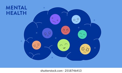 Mental Health Infografik Diagramm Diagramm Illustration Banner Präsentation hat geistige Zustände einschließlich Glück, Traurigkeit, Wut und Verwirrung. Emotionen Ikone hat Freude, Angst, Angst, Überraschung und Ekel