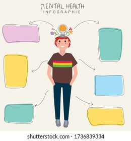 Mental health infographic.vector.EPS10.illustration.brain in blue.