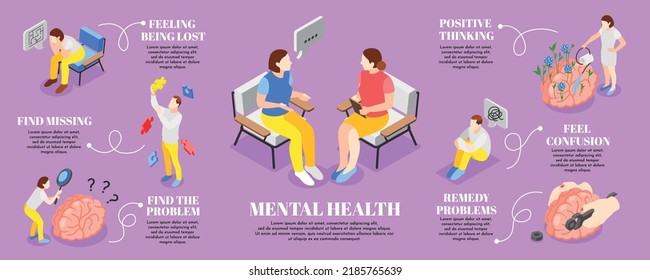 Sistema de infografía isométrica de salud mental con símbolos de pérdida de sentido ilustración vectorial