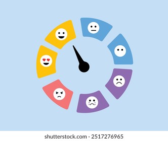 Mental health measurement assessment emojis illustration